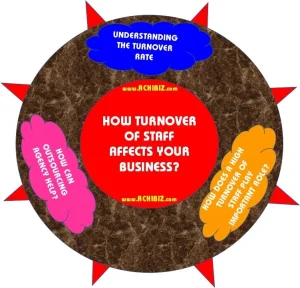 ABS-Blog-Design-003-V-01-How-Turnover-of-Staff-Affects
