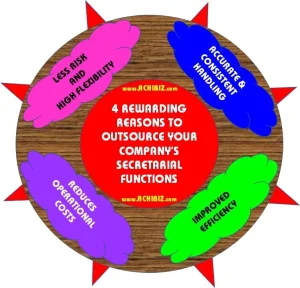 Outsource Your Company’s Secretarial Functions