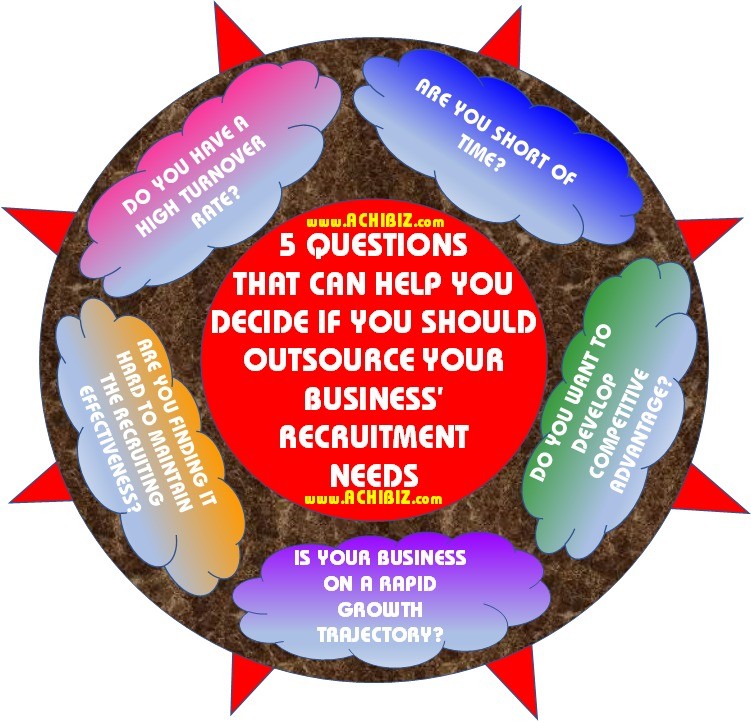 5 Questions To Help Outsource Recruitment Needs - ACHIBiz