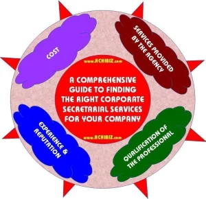 A Comprehensive Guide to Finding the Right Corporate Secretarial Services for Your Company