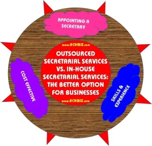 Outsourced Secretarial Services vs. In-House Secretarial Services: The Better Option for Businesses