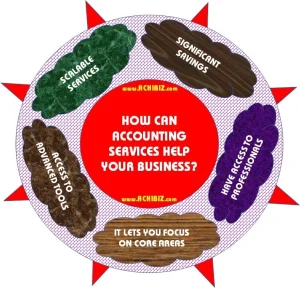 How Can Accounting Services Help Your Business?