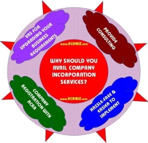 Why Should You Avail Company Incorporation Services?