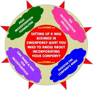 Setting Up a New Business in Singapore
