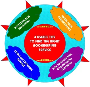 4 Useful Tips to Find the Right Bookkeeping Service