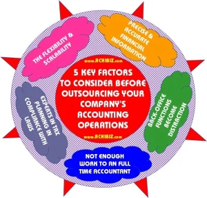 5 Key Factors to Consider Before Outsourcing Your Company’s Accounting Operations