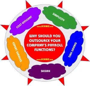 Why Should You Outsource Your Company’s Payroll Functions?