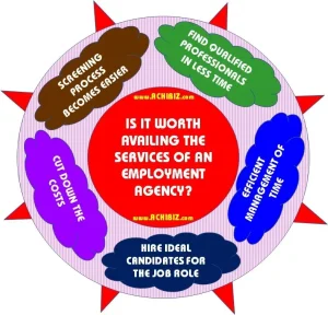 Is It Worth Availing the Services of an Employment Agency