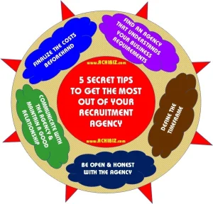 5 Secret Tips to Get the Most Out of Your Recruitment Agency