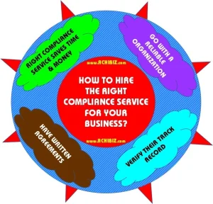How to Hire the Right Compliance Service for Your Business?