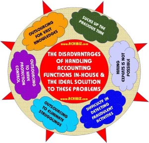 The Disadvantages of Handling Accounting Functions In-House and the Ideal Solution to These Problems