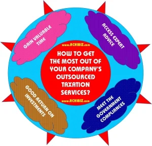 How to Get the Most Out of Your Company’s Outsourced Taxation Services?