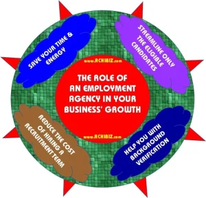 The Role of an Employment Agency in Your Business’ Growth
