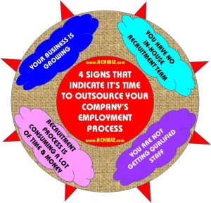 4 Signs That Indicate It’s Time To Outsource Your Company’s Employment Process