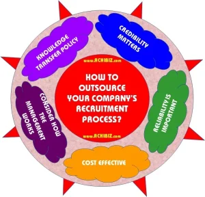 How to Outsource Your Company’s Recruitment Process?