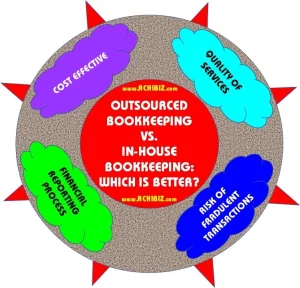 Outsourced Bookkeeping vs. In-House Bookkeeping