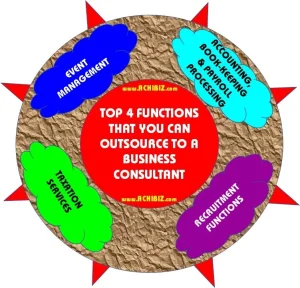 Top 4 Functions That You Can Outsource to a Business Consultant
