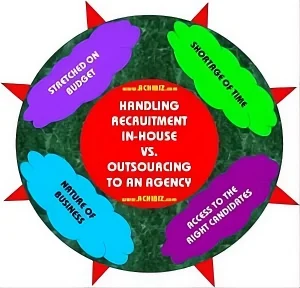 Handling Recruitment In-House vs. Outsourcing to an Agency