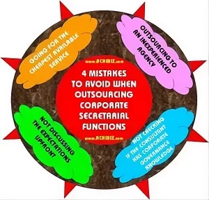 4 Mistakes to Avoid When Outsourcing Corporate Secretarial Functions