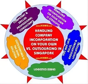 Handling Company Incorporation on Your Own vs. Outsourcing in Singapore