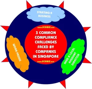 3 Common Compliance Challenges Faced by Companies in Singapore