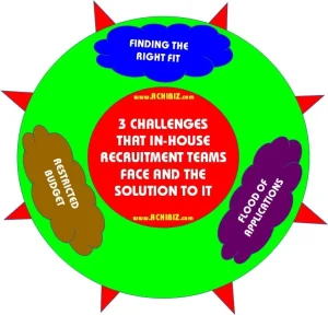 3 Challenges That In-House Recruitment Teams Face and the Solution to It