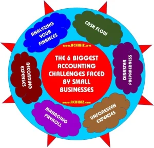 The 6 Biggest Accounting Challenges Faced by Small Businesses