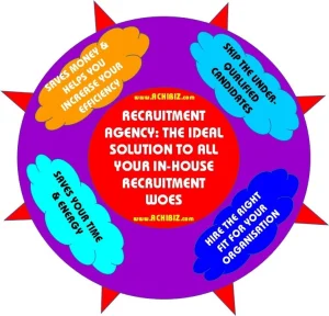 Recruitment Agency: The Ideal Solution to All Your In-House Recruitment Woes