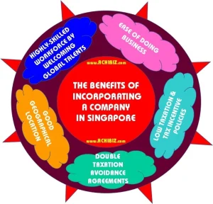 The Benefits of Incorporating a Company in Singapore
