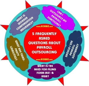 5 Frequently Asked Questions about Payroll Outsourcing