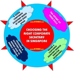 Choosing the Right Corporate Secretary in Singapore