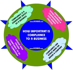 How Important Is Compliance to a Business