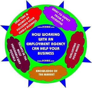 How Working with an Employment Agency can Help your Business