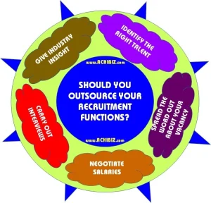 Should you Outsource your Recruitment Functions?