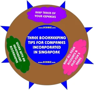 Three Bookkeeping Tips for Companies Incorporated in Singapore