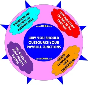 Why you Should Outsource your Payroll Functions