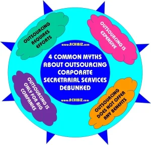 4 Common Myths about Outsourcing Corporate Secretarial Services Debunked