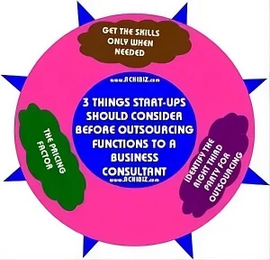 3 Things Start-Ups Should Consider before Outsourcing Functions to a Business Consultant