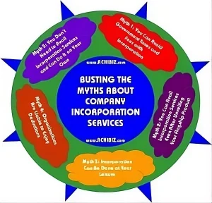 Busting the Myths about Company Incorporation Services