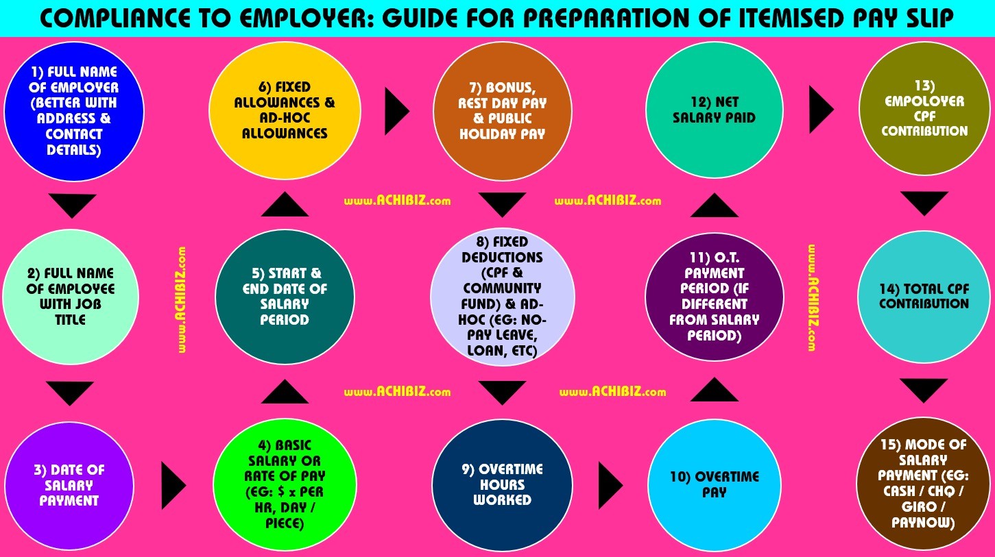 Featured image of post Salary Slip Payslip Template Singapore Some employers issue the pay slip on paper while others email it to staff