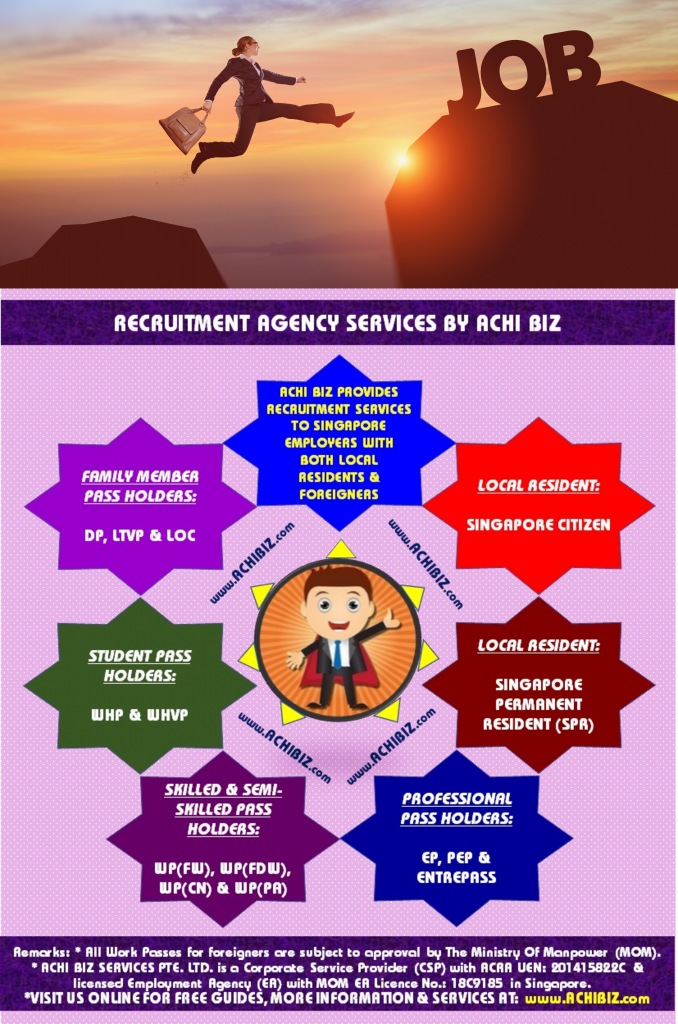 Singapore Recruitment Agency