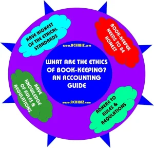 What Are the Ethics Of Book-Keeping? An Accounting Guide