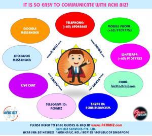 Achi Biz Various Modes of Communication