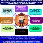 Infographic for foreign worker levy for work permit & S Pass holders