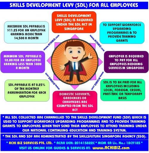 Skills Development Levy | ACHIBIZ