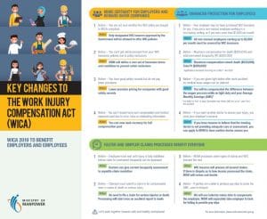 Infographic of WICA in Singapore
