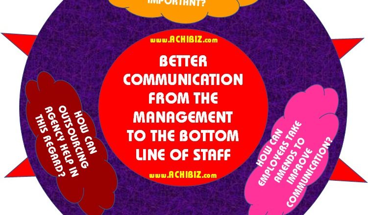 ABS Blog Design 002 V-01 Better Communication from The