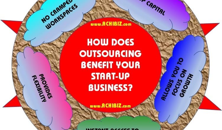 ABS Blog Design 009 V-01 How Does Outsourcing Benefit
