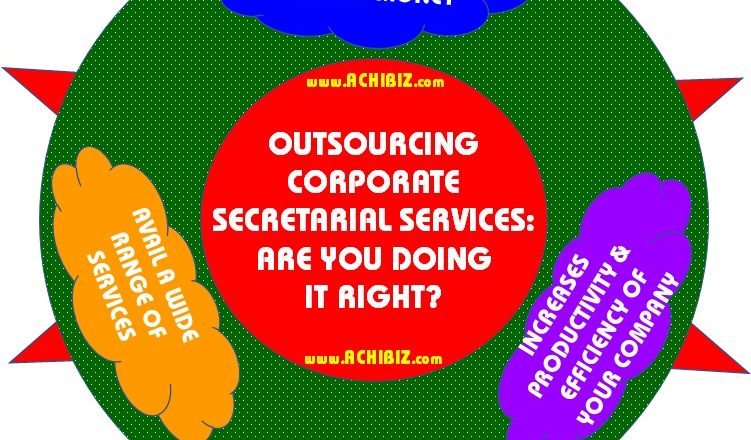ABS Blog Design 032 V-01 Outsourcing Corporate Secretarial