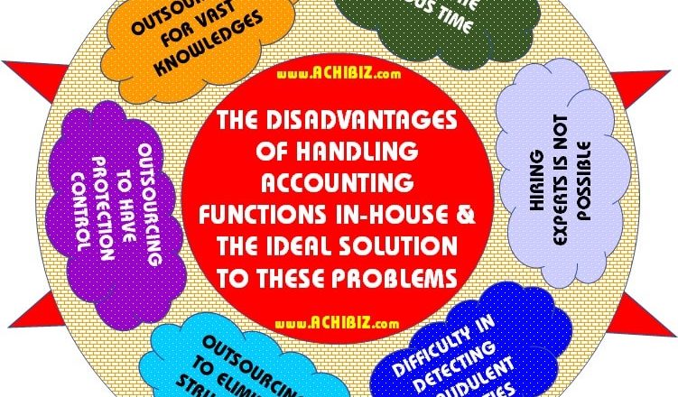 ABS Blog Design 036 V-01 The Disadvantages of Handling Acc